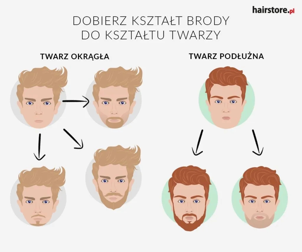 Jaki zarost do okrągłej twarzy wybrać, by optycznie ją wyszczuplić?