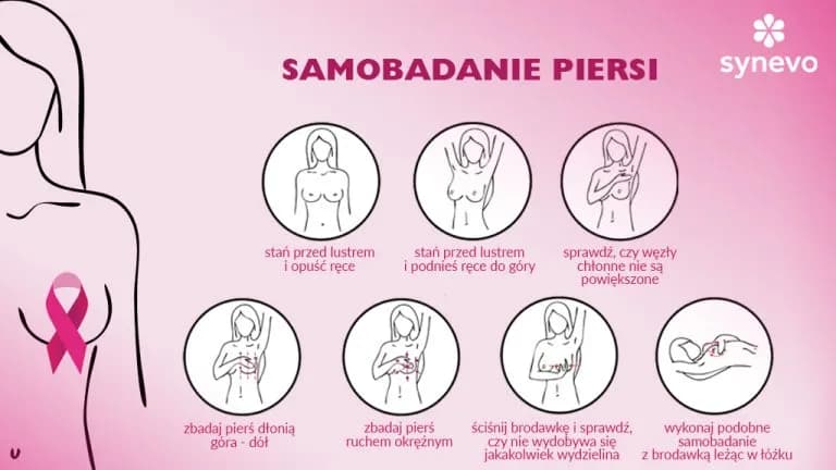 Czy mężczyzna może mieć raka piersi? Objawy, przyczyny i leczenie